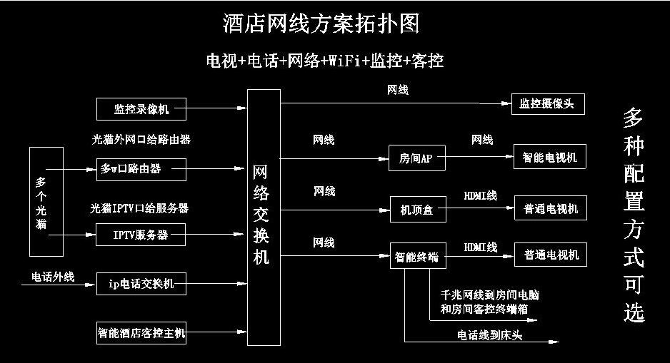 �c���鿴��Ʒ:ܛ���Ƶ�У�@IPTV����һ��Q����